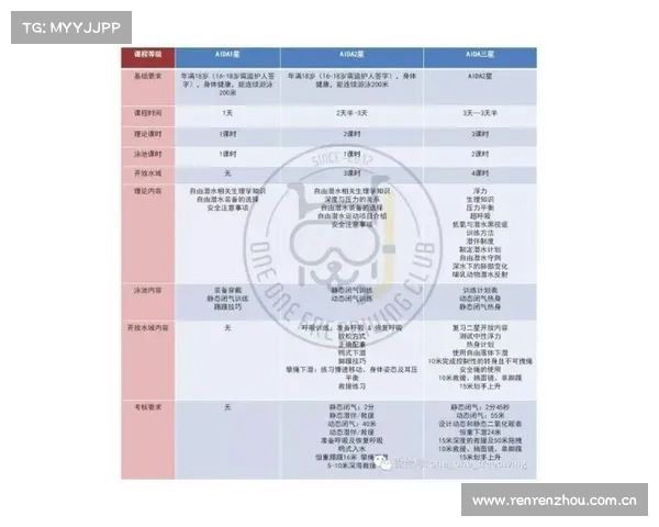 2022年NBA自由市场术语指南:什么是先签后换?鸟权有三种? 2022年NBA自由市场术语指南:什么是先签后换?鸟权有三种?
