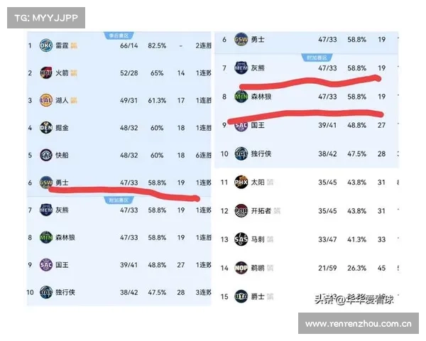 4.10日NBA竞彩篮球推荐:公推追3连虹 森林狼VS灰熊 4.10日NBA竞彩篮球推荐:公推追3连虹 森林狼VS灰熊
